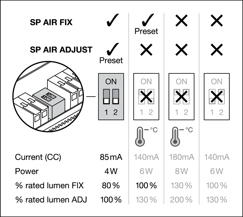 SPOT AIR FIX P 6W/930  DIM (Отсечка) 36° IP65 510Lm d81(68)x34  DIP-перекл - белый LED свет-к LEDV